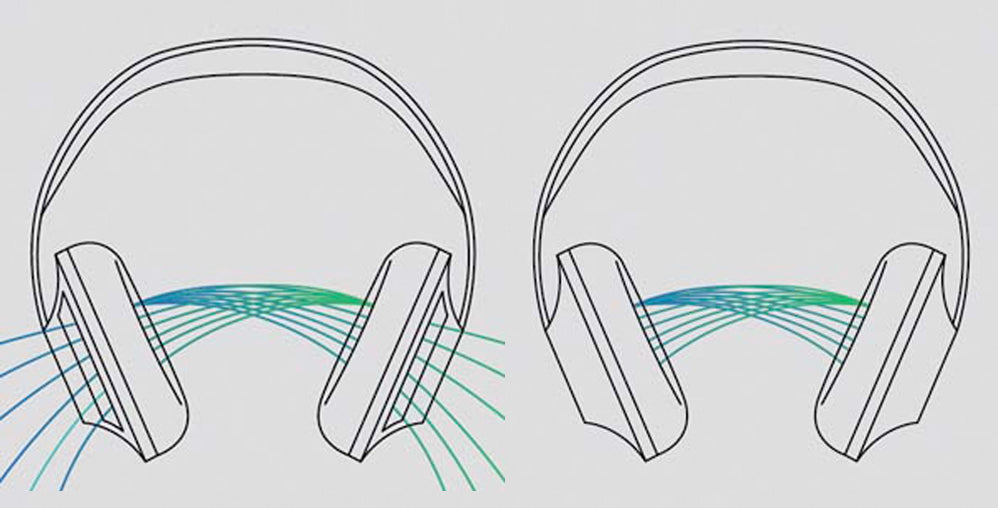 Headphone School: Open vs Closed